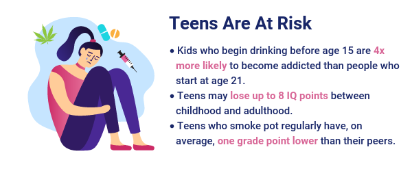 Infographic with statistics on how teens are at risk for substance abuse